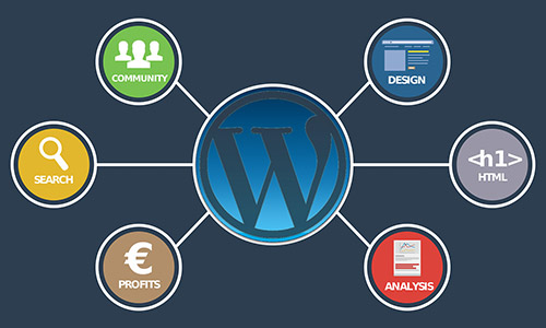 Wordpress-Websites-Google-Friendly