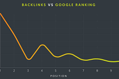 4 Things About SEO